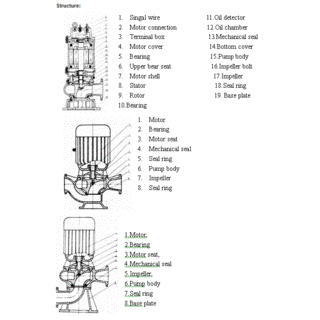 QW Submersible Sewage Pump image 2