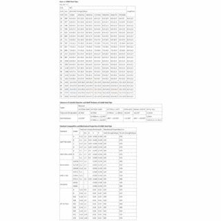 LSAW Steel Pipe image 5