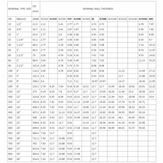 Seamless Steel Pipe (SMLS Pipe) image 4