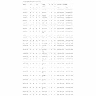 WD+ Energy DCEC (Dongfeng Cummins) Series Generator Set 50hz Selection Sheet image 2