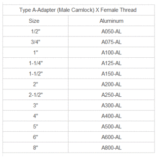 Aluminum Camlock Coupling Type A image 3