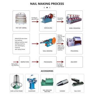 Automatic wire steel nail making machine image 8