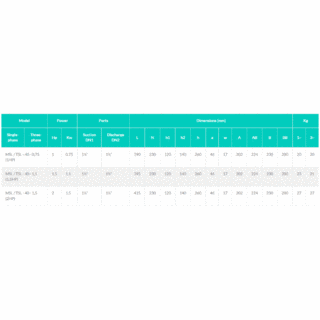 MSL / TSL - 40 Single Phase / Three Phase Monoblock Electro-Pumps image 4