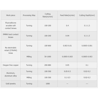 Mono Crystalline Diamond MCD SCD Milling Cutter image 6