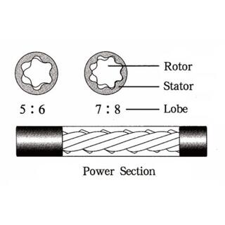 Downhole Motor image 5