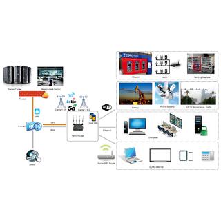 5G Modem Router Replaceable High Gain image 4