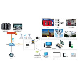 H900 Gigabit Dual SIM 4G Router image 7