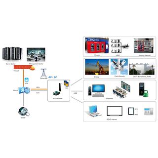 M300 Industrial 4G Modem image 5