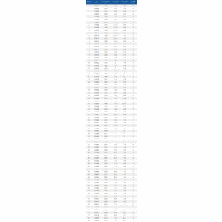 Cobalt Aircraft Drills - Wire Gauge Number Sizes image 5