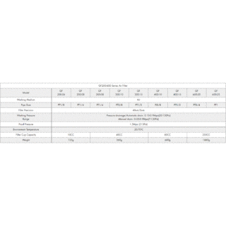 Manual Drain Compressed Air Filter image 10