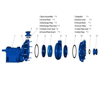 PZX series slurry pump image 5