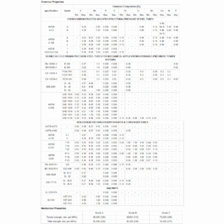 Carbon Steel Pipe image 6