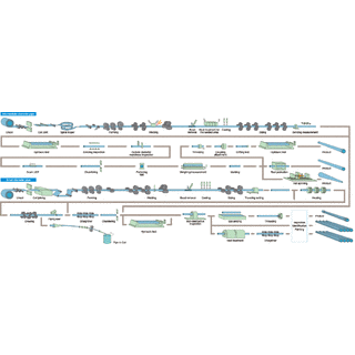 ERW/HFW Pipe image 8