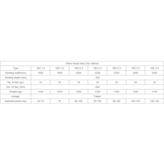 1BZ Series Heavy-duty Disc Harrow image 4