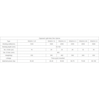 1BQDX Series Light-duty Disc Harrow image 4