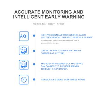 ONETEST - Wall-mounted air quality monitor AQM-80 PM2.5 / PM10 / TEMP / HUM / CO2 / VOC / CH2O RS485 output image 9