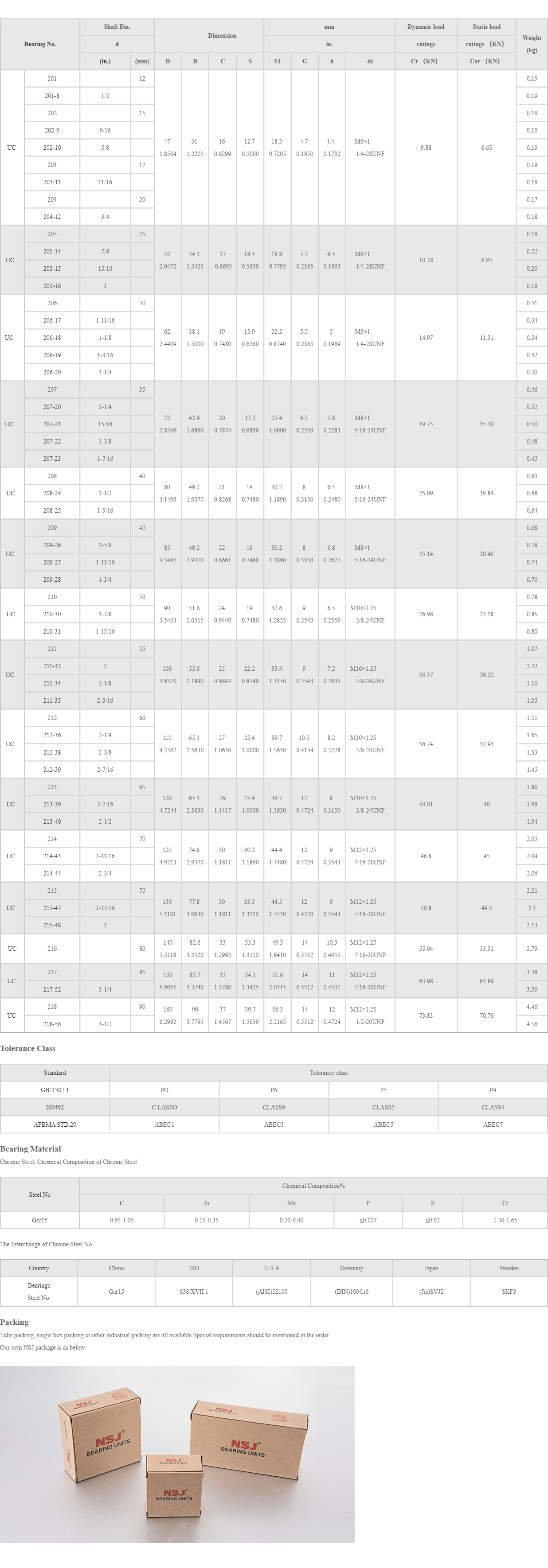 UC Set Screw Locking Insert Bearing Series image 3