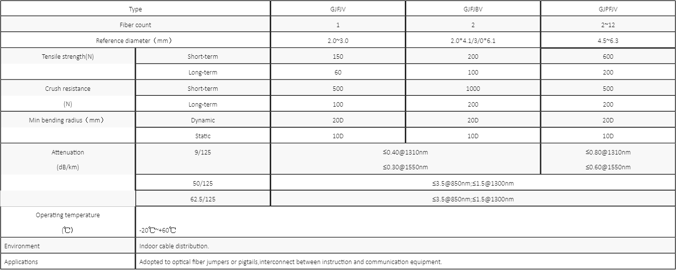 Tight Buffer Optical Fiber Cable image 2