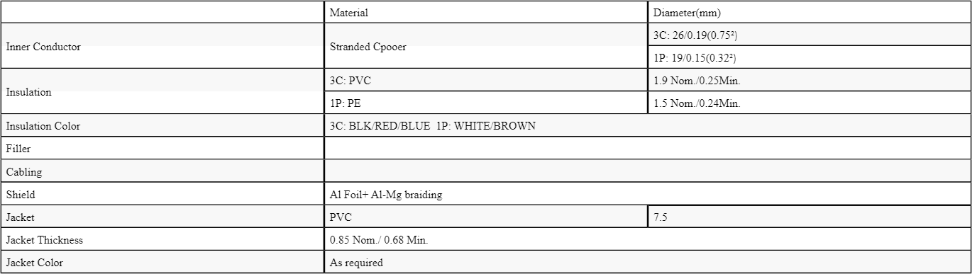 AISG 2C+1P Control Cable Distribution Cable image 3