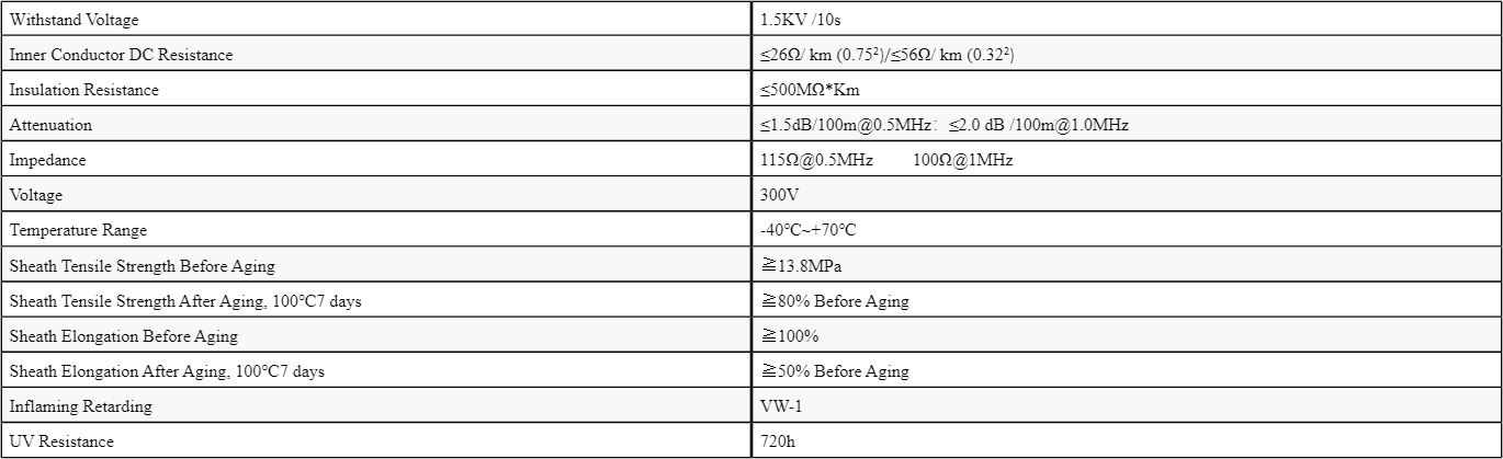 AISG 2C+1P Control Cable Distribution Cable image 4