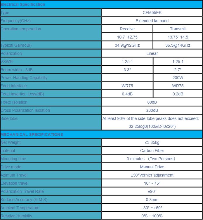 0.55m Ku Band Manual Flyaway Antenna image 2