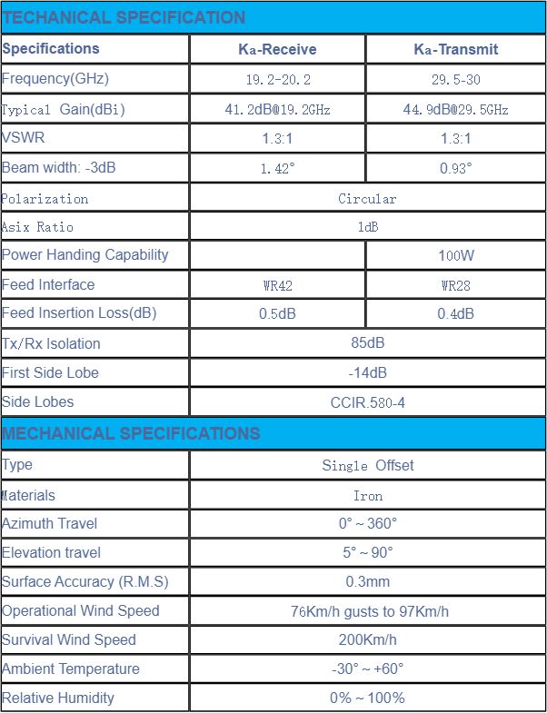 74cm Ka Band Offset VSAT image 2