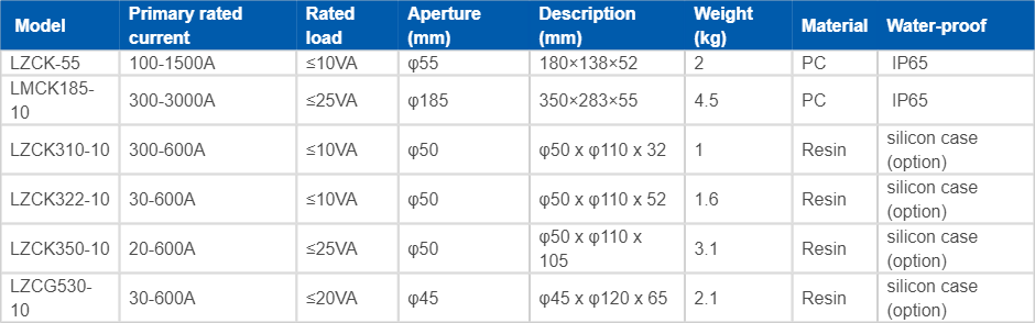 LZCK-55 Clamp Outdoor Waterproof Split Core Current Transformer image 3