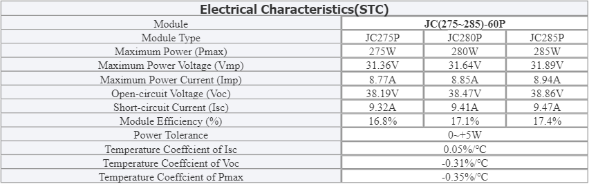 280w Polycrystalline Solar Panel image 5