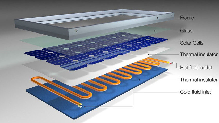 280w Polycrystalline Solar Panel image 7