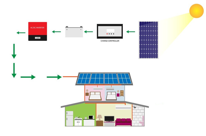 48V 3KW Off Grid Solar System Kit image 4