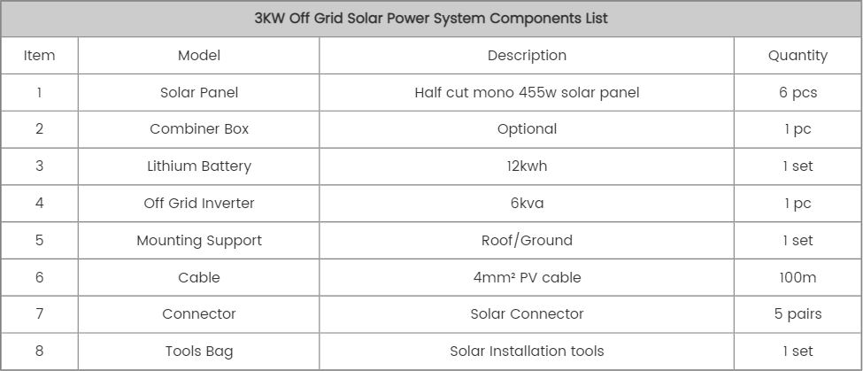 48V 3KW Off Grid Solar System Kit image 5