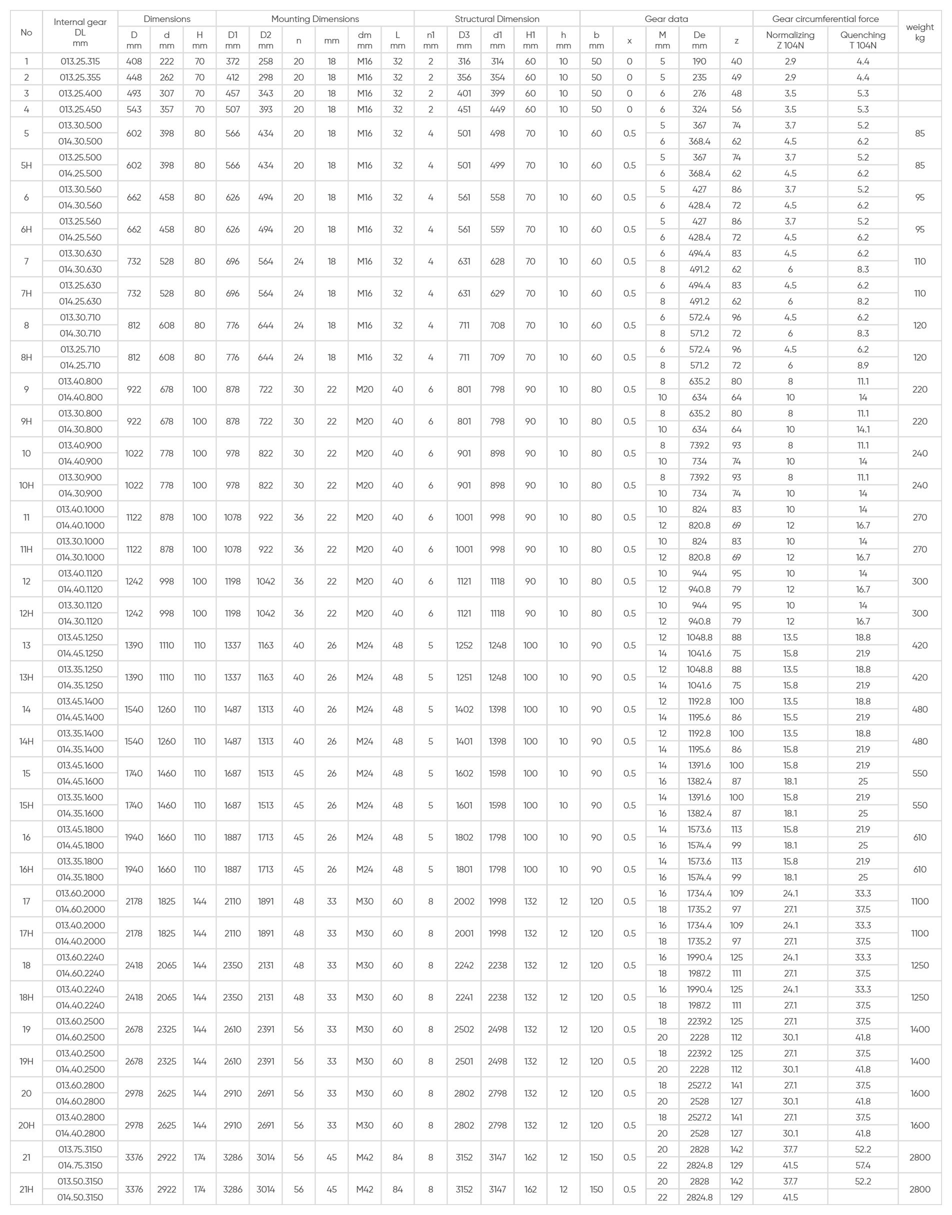 Series 01 Single Row Ball Slewing Bearing Internal Gear image 3