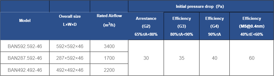 Panel Air Filter image 6