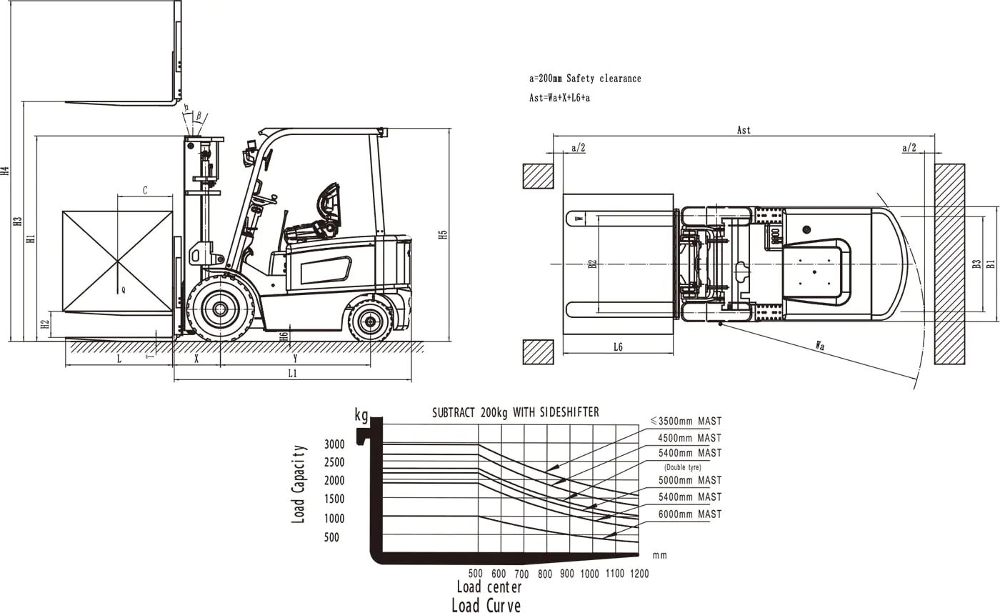 N Series 1.5T-3.5T 4-Wheel Li-ion Battery Forklift image 7