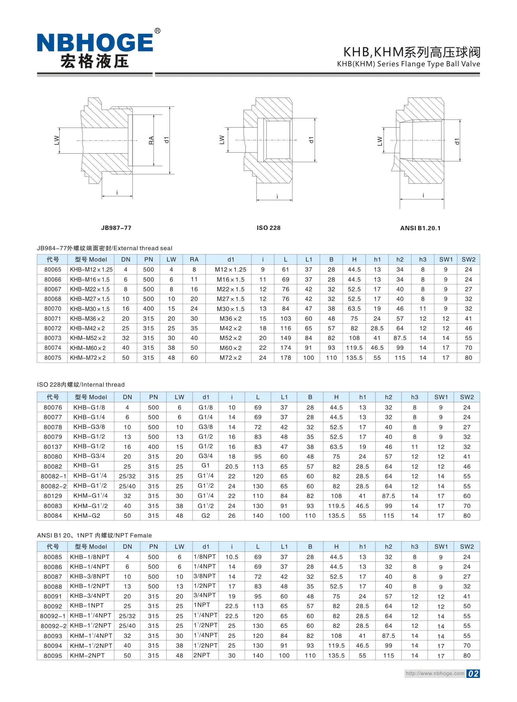 KHB/KHM Series High Pressure Ball Valve image 7