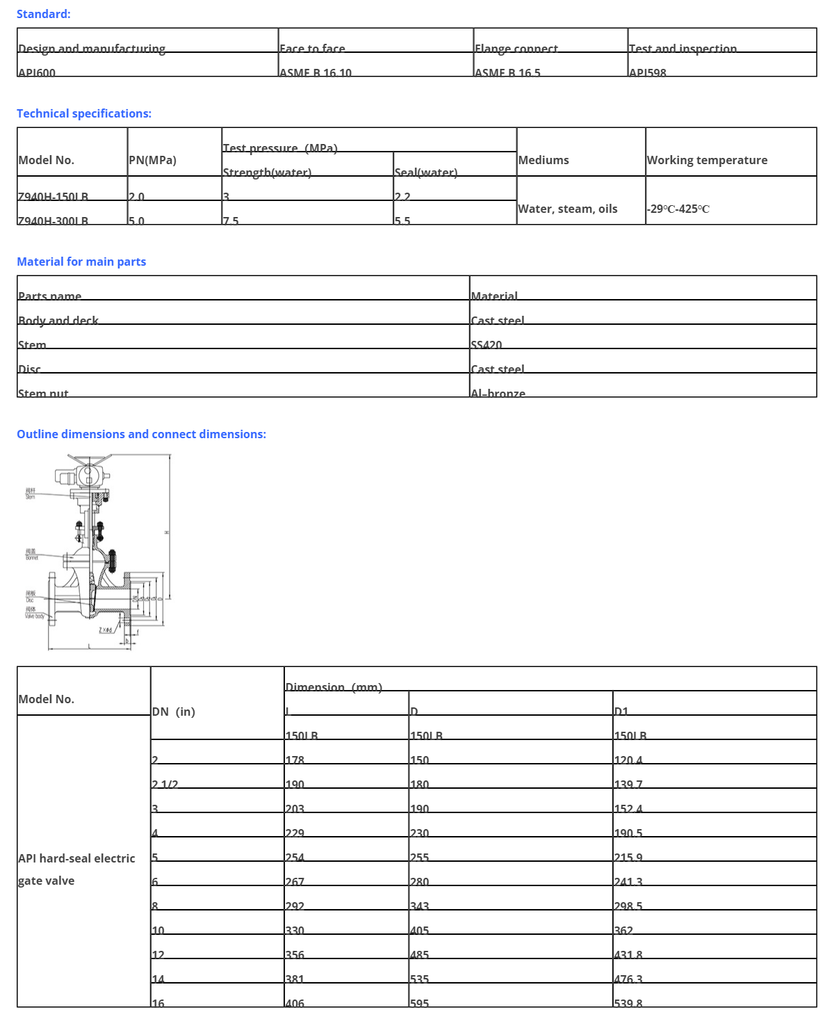 API Hard Seal Electric Gate Valve image 2