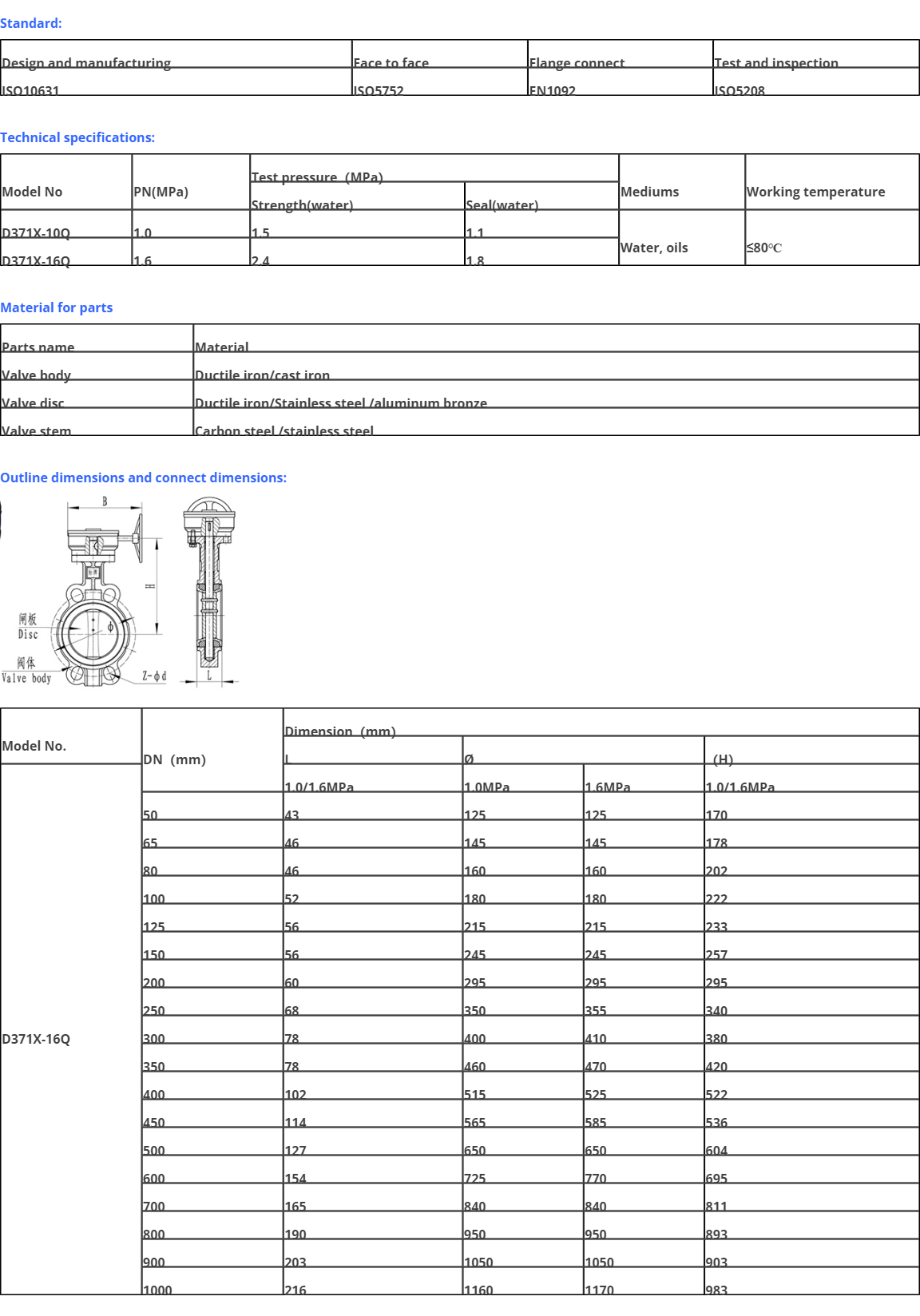 Center Line Wafer Butterfly Valve Rubber Valve Seat image 8