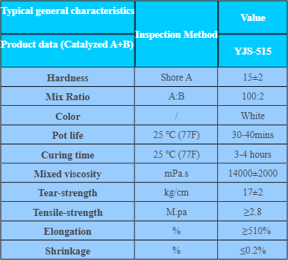 YJS-515 RTV-2 Silicone Rubber Making Mold for Plaster Casting image 5