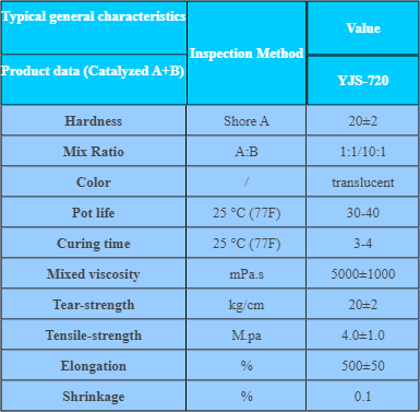 YJS-720 Food Safe Platinum Cure Silicone Rubber for Chocolate Mold image 5