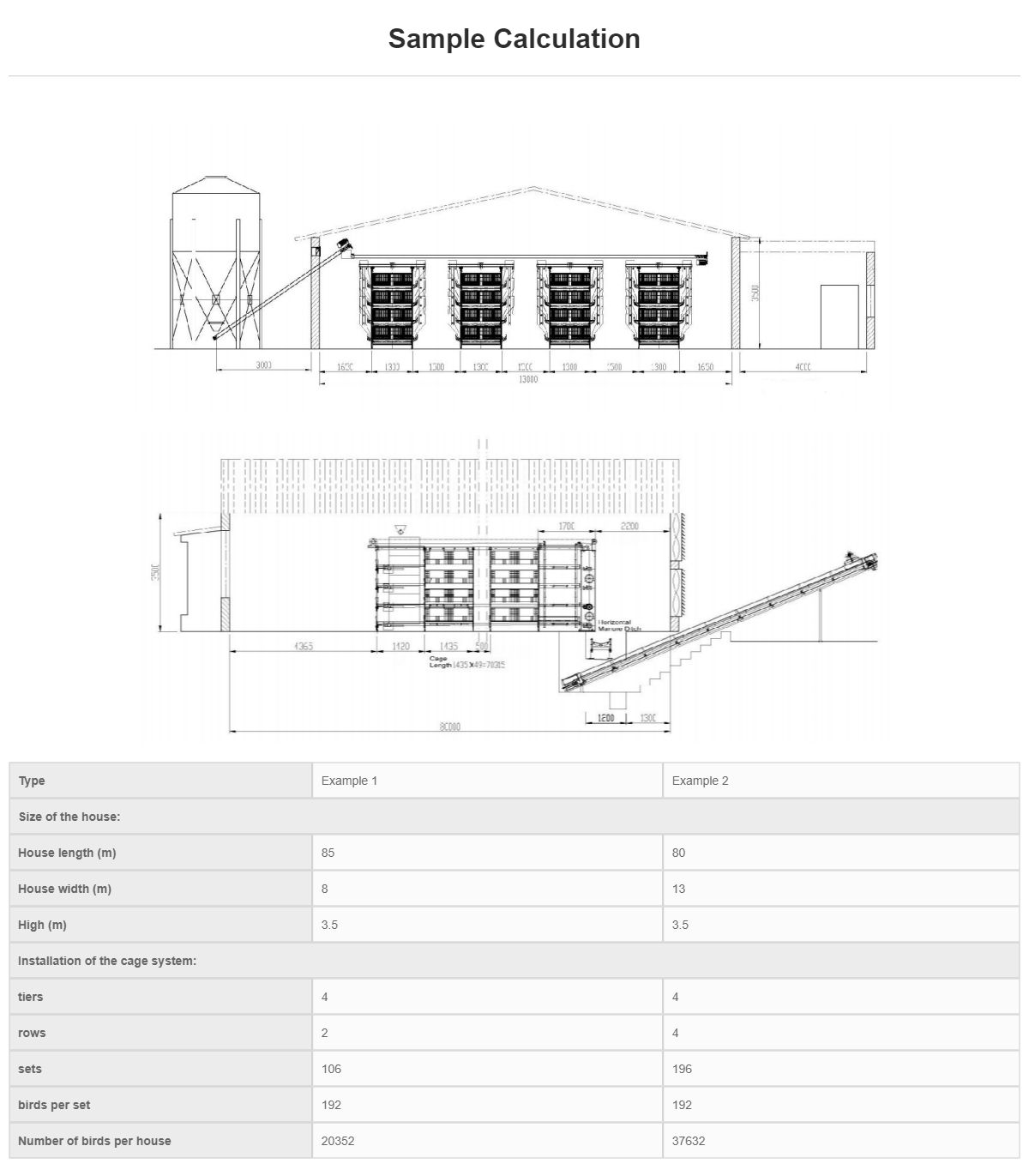 Automatic H Type Poultry Farm Pullet Chicken Cage image 10