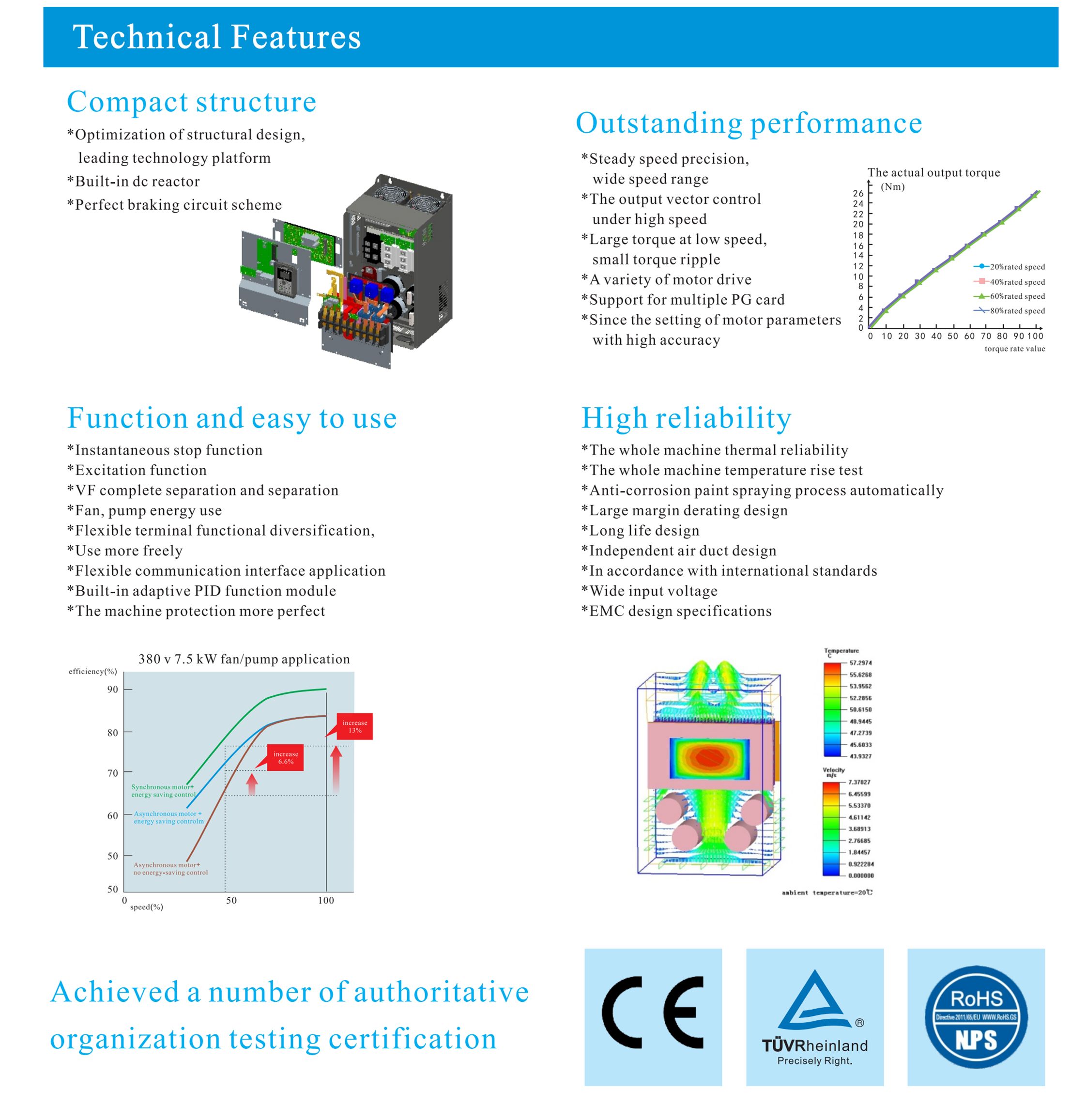 PI500-E Series PMSM Special Used Inverter image 4