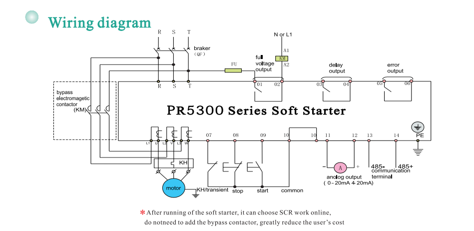 PR5300 Intelligent Motor Soft Starter image 2