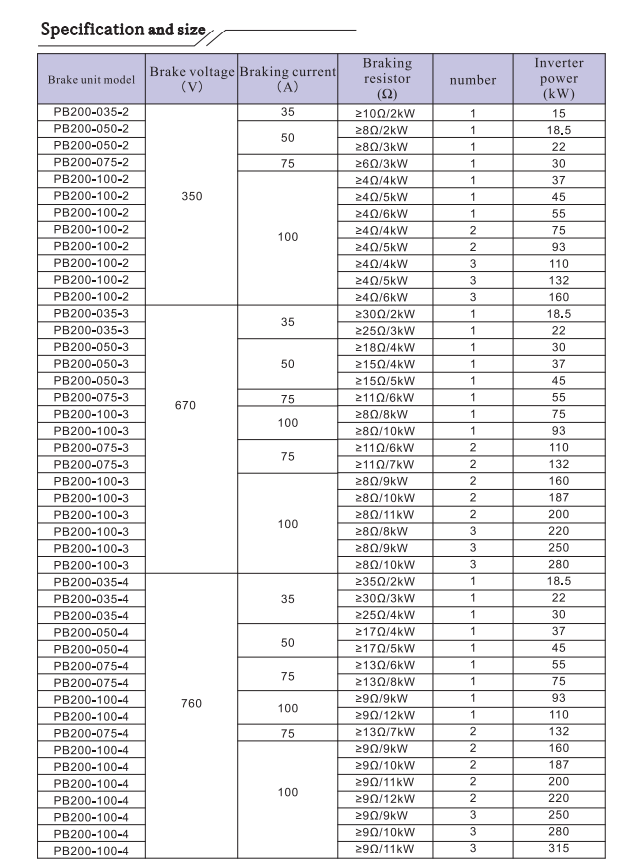 PB200 Brake Unit image 4