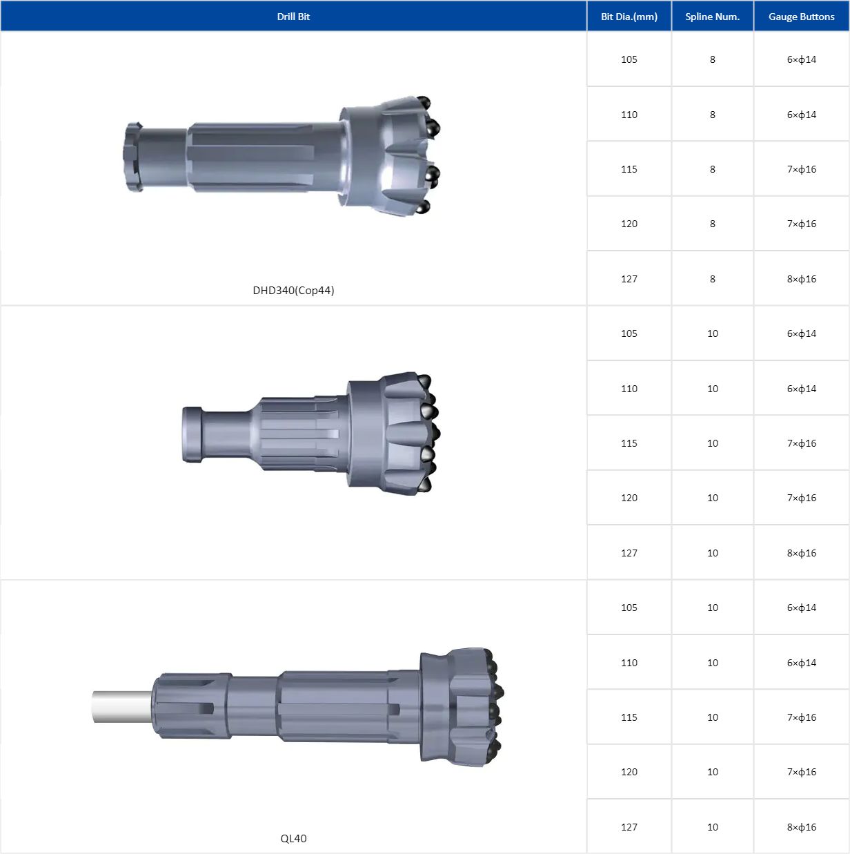 4″High Air Pressure DTH Bits image 2