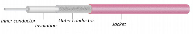 SFF Coaxial Cable image 2