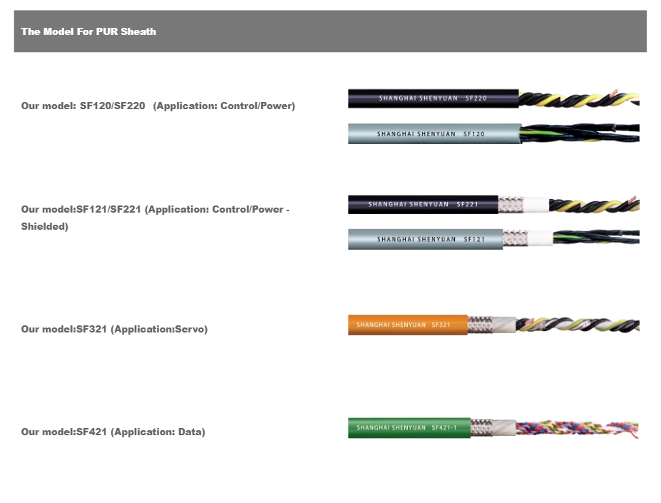 High Performance Type Drag Chain Control Cable  image 2