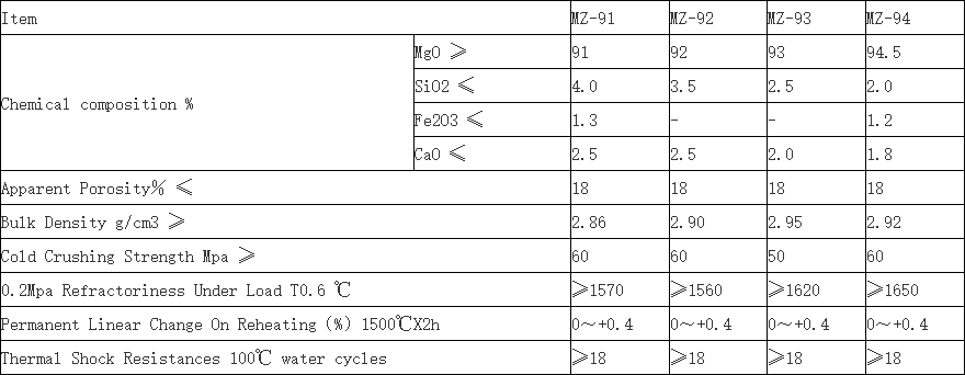 Magnesite Brick image 2