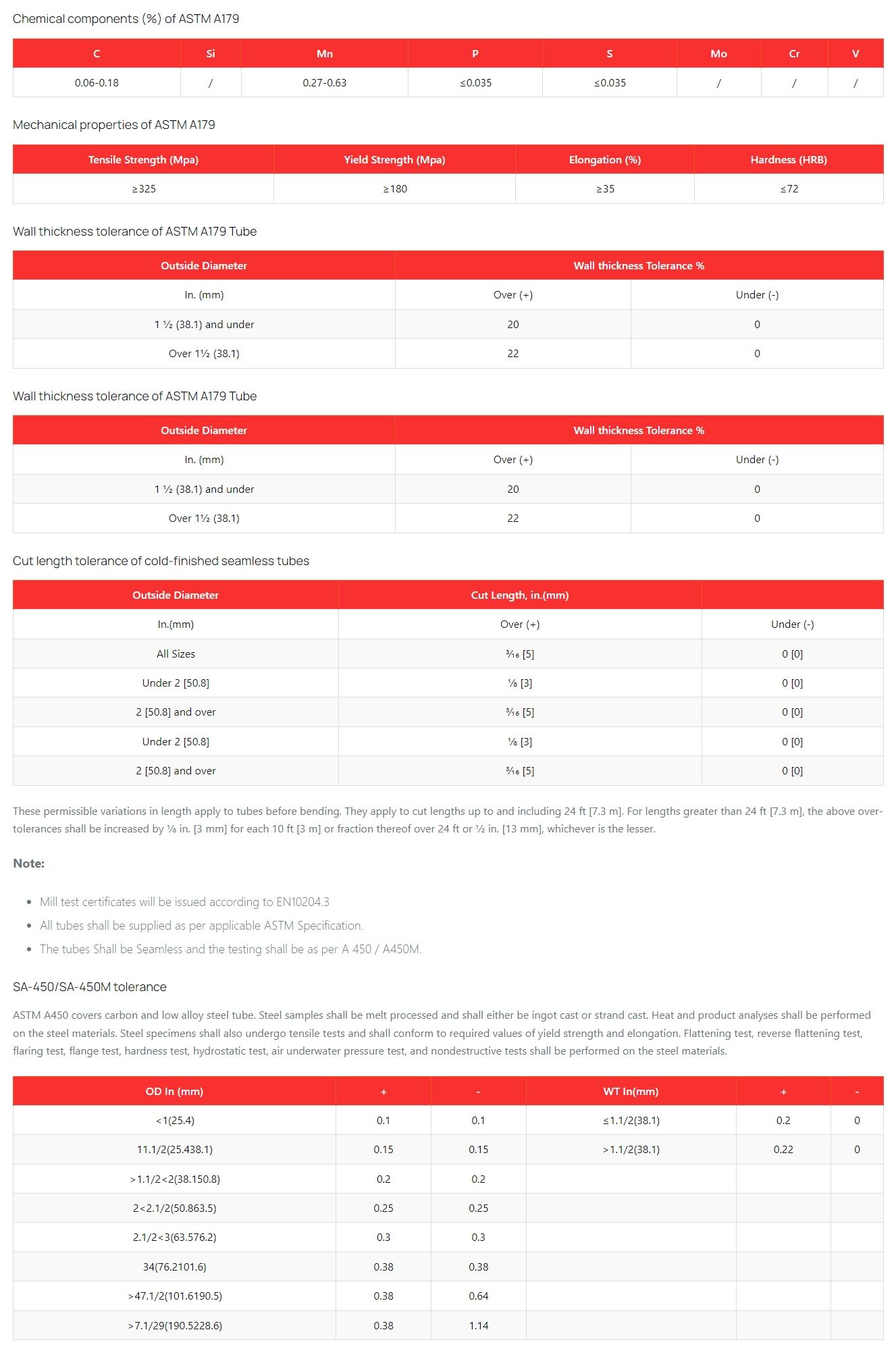 Cold Drawn Seamless Carbon Steel Tube ASTM A179 image 12