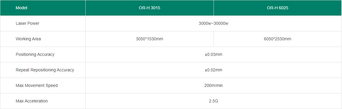 OR-H Ultra Speed Fiber Laser Sheet Cutting Machine image 7