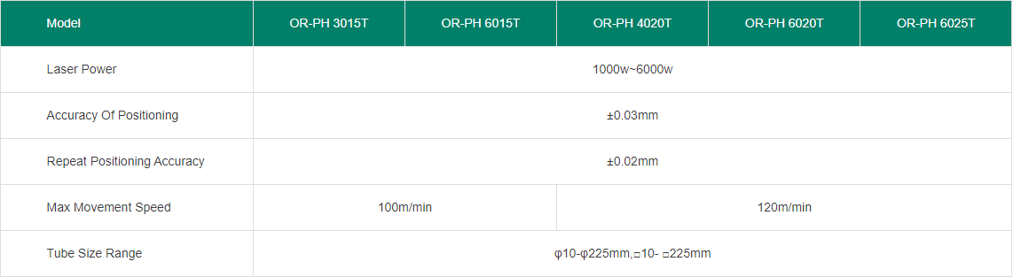 OR-PHT Protective Closed Sheet&Tube Fiber Laser Cutting Machine image 8